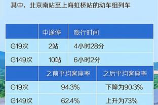 中国足球小将vs费耶诺德技术统计：控球35%比65%，射门9比7
